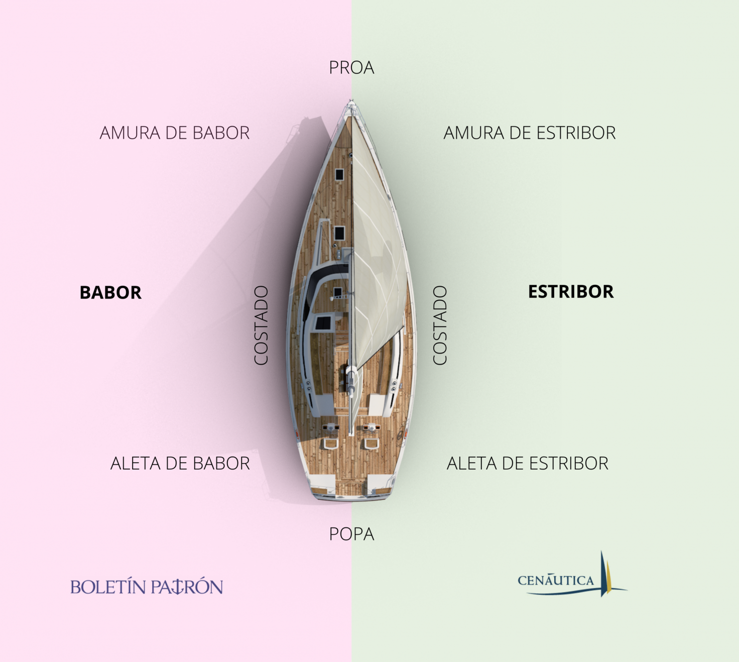 Lista Imagen De Fondo Partes De Un Barco De Madera Cena Hermosa